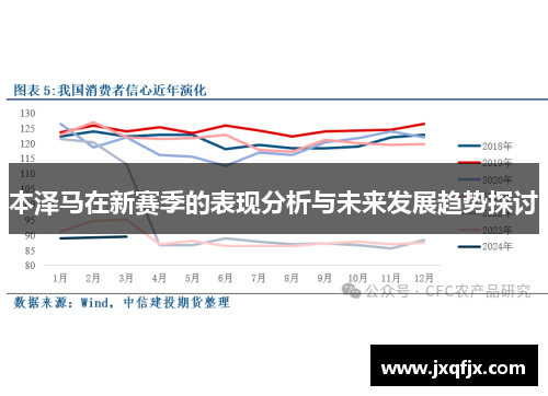 本泽马在新赛季的表现分析与未来发展趋势探讨